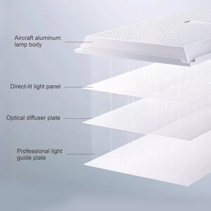 Smart Eye-Caring LED Ceiling Light - Recessed Panel Light for Kitchen, Bathroom & Restroom